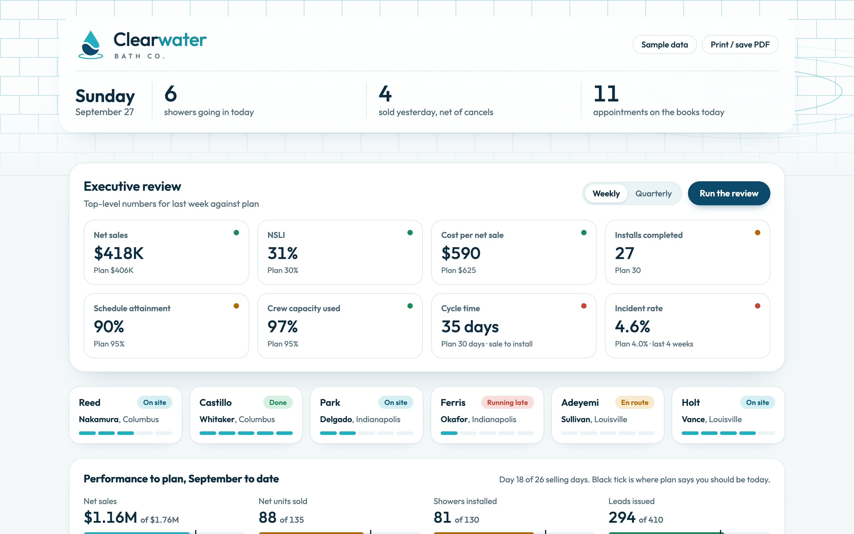 Clearwater Bath Co. sample dashboard